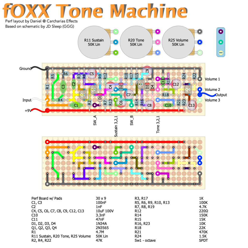 Foxx Tone - Effects